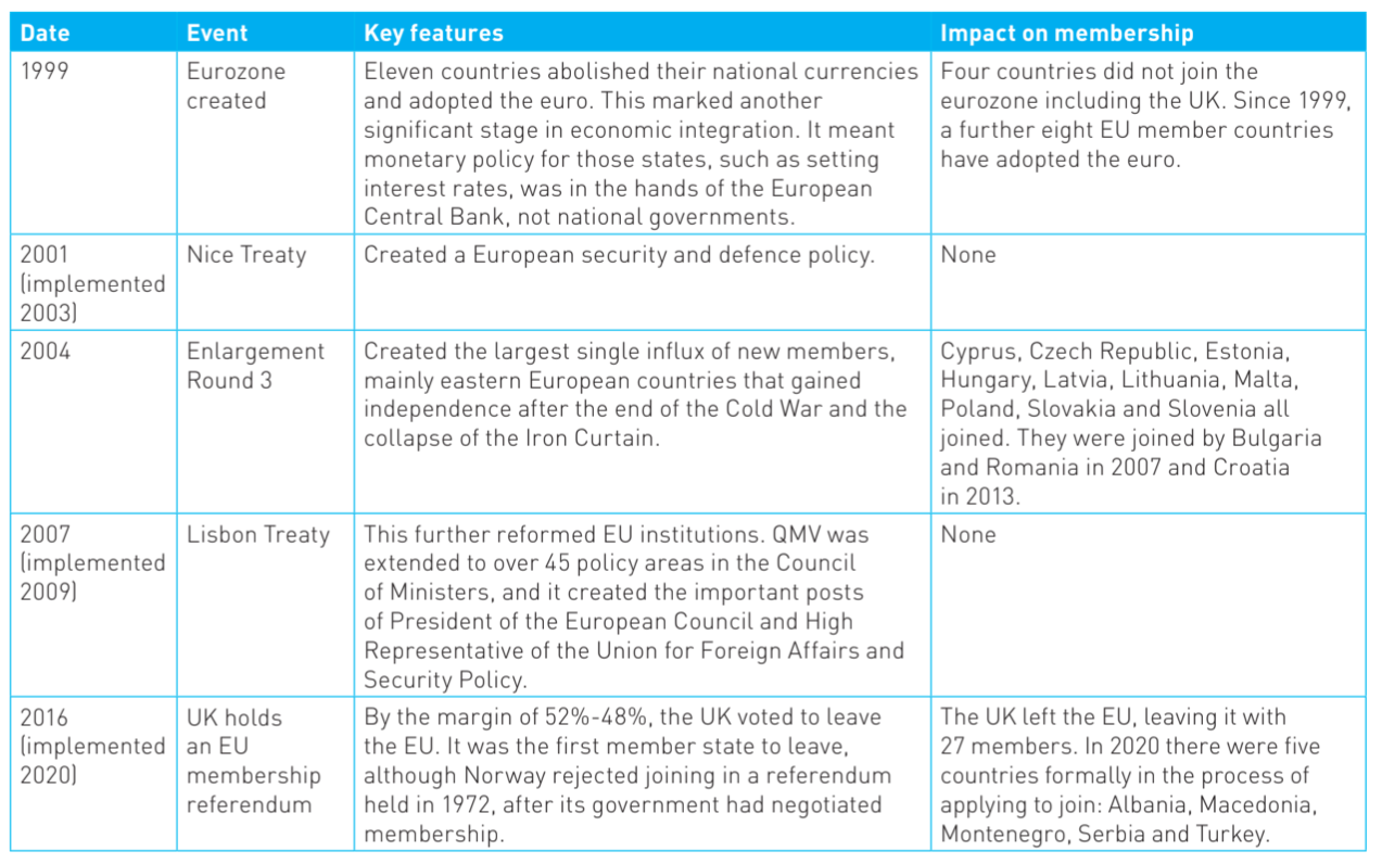 EU Events Table (sect. 2).png